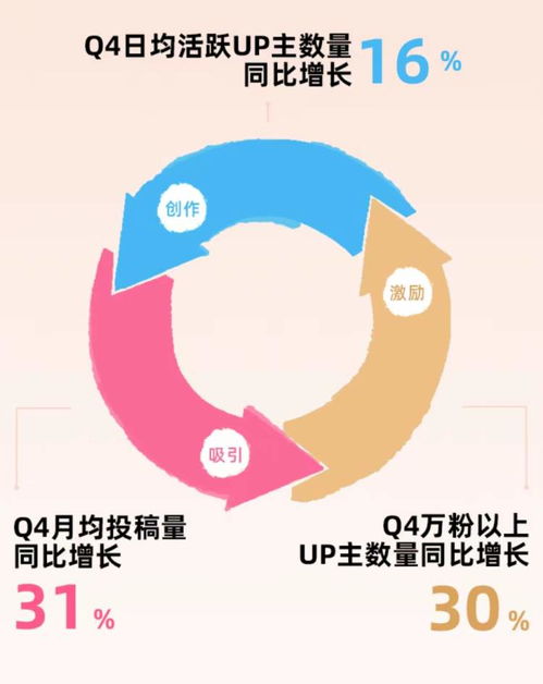 B站2023年財(cái)報(bào)解析 毛利率顯著提升，廣告業(yè)務(wù)強(qiáng)勁增長(zhǎng)，經(jīng)營(yíng)現(xiàn)金流轉(zhuǎn)正彰顯韌性